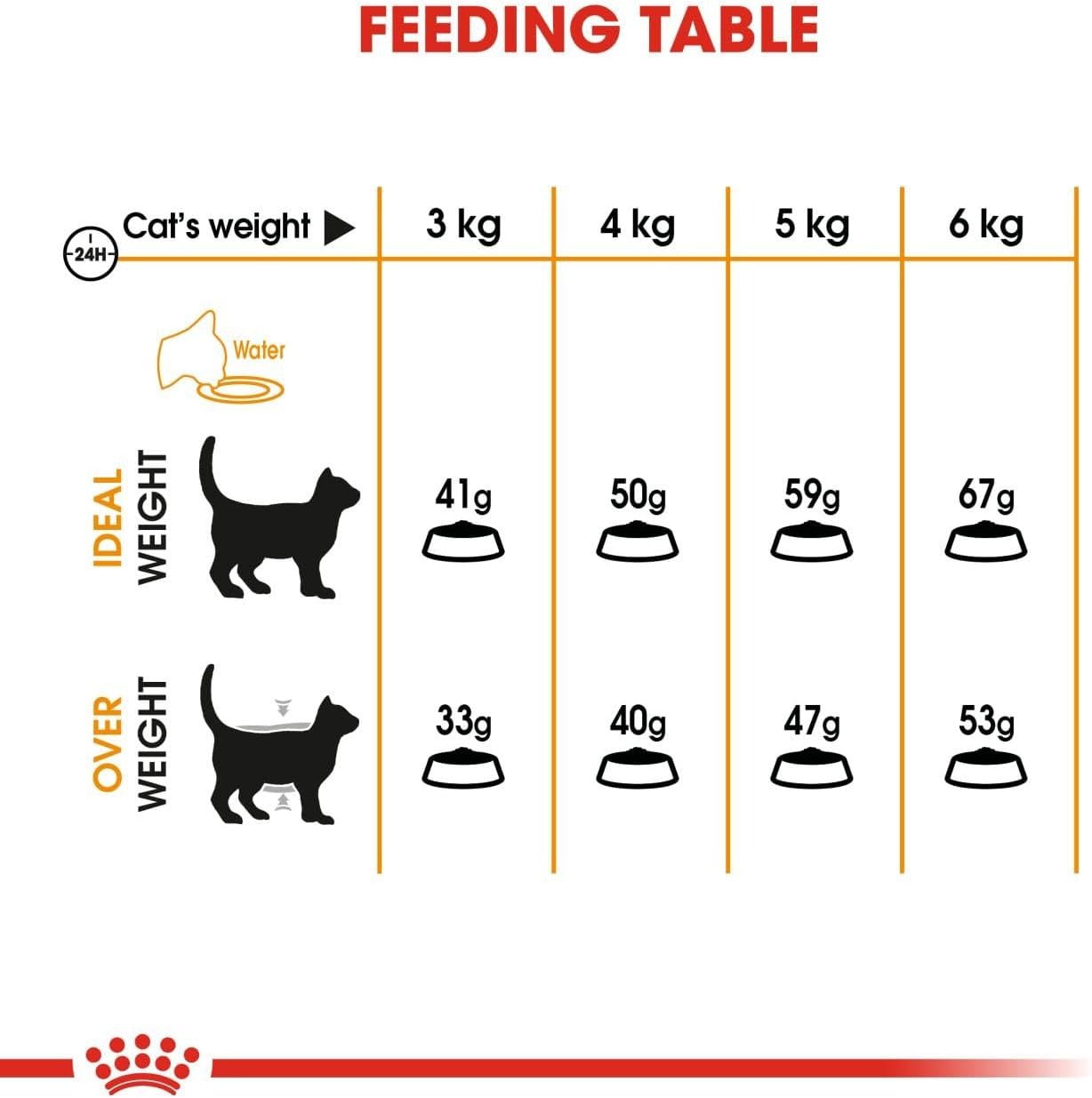 Royal Canin Hair & Skin Care Cat Food, 4 Kg