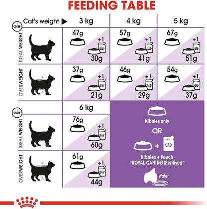 Royal Canin for Neutered Cats, 37 Dry Cat Food, 2 kg